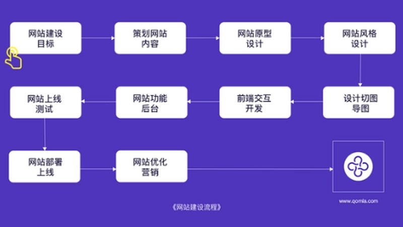 手机网站建设，性价比高的关键因素揭秘